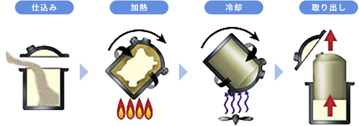 ポリエチレンタンクの形成方法